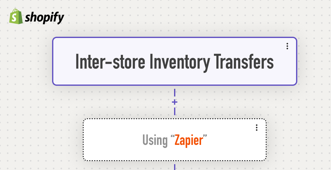 Zapierについての記事バナー画像