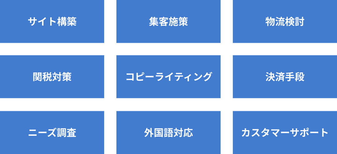 越境ECを始めるために必要なこと