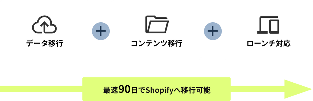 私たちが全て解決します！